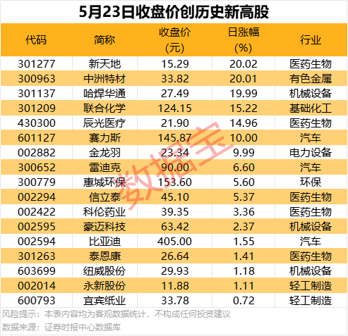 掌握这些股票委托交易技巧，让你在2025年不再错过每一个赚钱机会